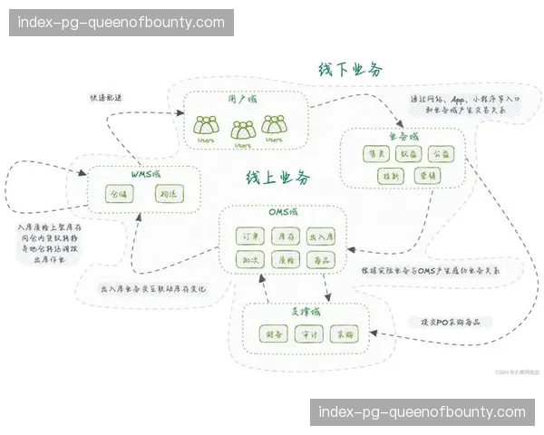 制播流程正由线性模式转向并行模式 缩短了内容分发的总体链路